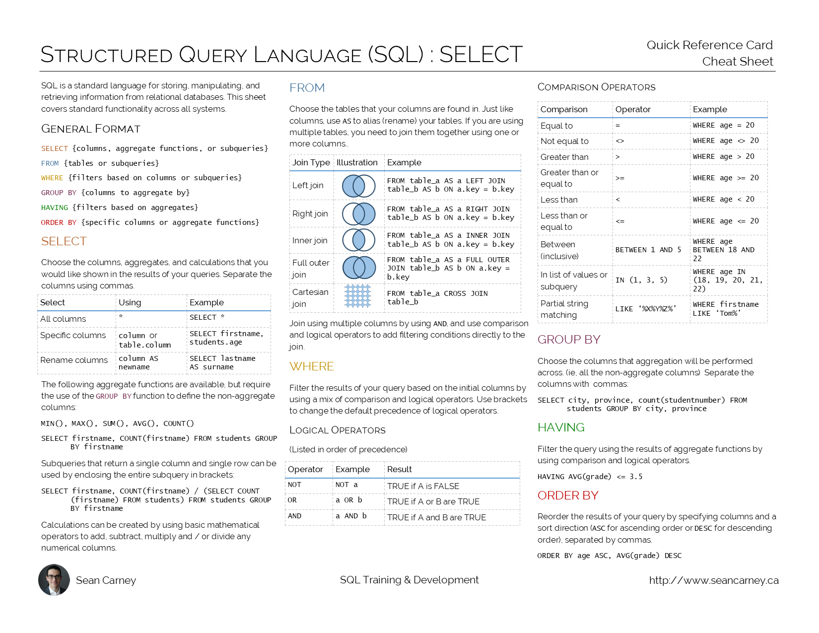 SQL Cheat Sheet Quick Reference Guide