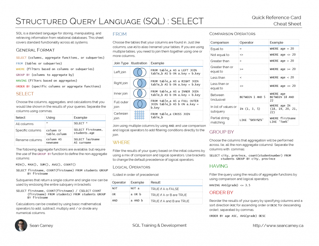 A brief overview of SQL’s SELECT statement – Sean Carney